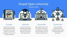 Overview of the Open University Initiative Tracks