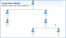 DRUPAL MLM SOFTWARE