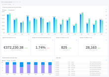 Demo Dashboard #1