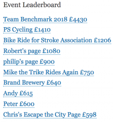 JustGiving-Leaderboard