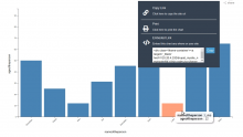 Bar Chart