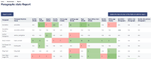 Paragraph Stats Drupal Module by Knectar