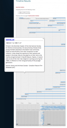 Display of timeline