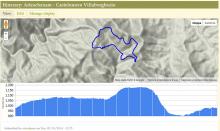 Screenshot of the Route Elevation content block