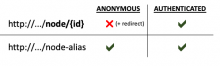 Drupal Path Guard Concept