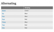 Alternating striping