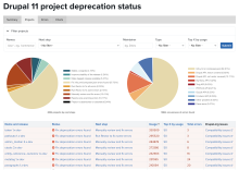 Deprecation status screenshot