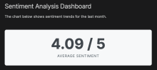 average monthly value
