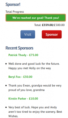 Fund raising complete