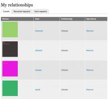 Example of the relationship management screen.