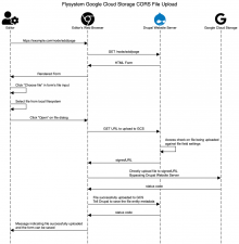 Sequence diagram illustrating how this module works from a technical perspective