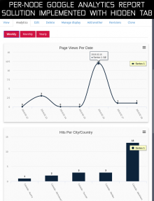 Per Node Google Analytics Reports Solution