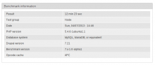 Benchmark information