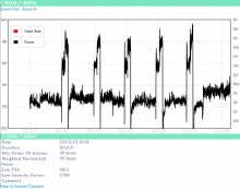 Bike Ride Graph