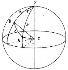 Compute Distances