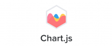 Chart.js Drupal Module