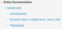 Entity Documentation Confluence Tree Structure