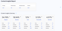 Content Insights Summary