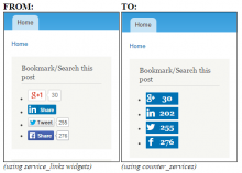 Comparison between traditional social widgets and Counter services.