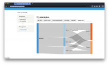 A screenshot of the d3_sankey_examples module displaying an example revenue streams chart