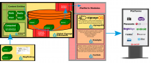 Framework architecture