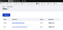 Domain sites overview