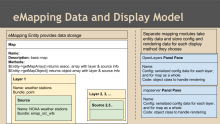 Data model for eMapping and display implementation in some 3rd party map rendering engine.