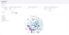 Entity Mesh graph
