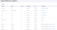 Entity Usage Overview Page
