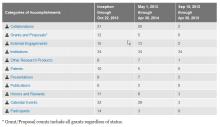 EPSCoR Accomplishments Table