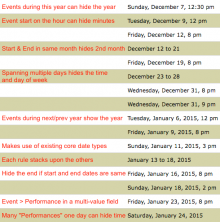 Expert Date Formatter in use on Proctors.org