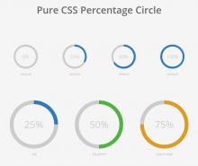 Field CSS Circle