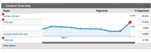 Google Analytics Service