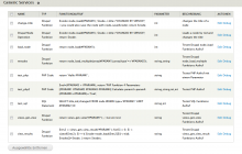 A list of generic services