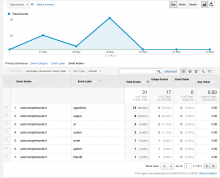 Google Analytics Search API Autocomplete event tracking example. 