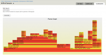 XHProf FlameGraph