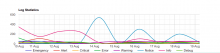 log_statistics_graph