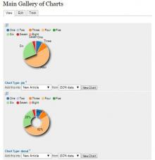 NVD3 Gallery of 12 different charts types