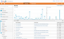Google Analytics real time events report