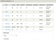 There are a lot of forms and submissions in this photo of the import running.