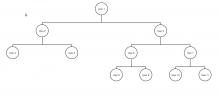 MLM binary Plan