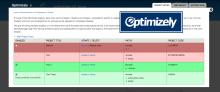 A listing of project entries using the Drupal Optimizely module.