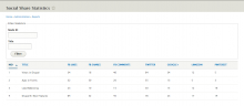 Social Share Stats Reports Page