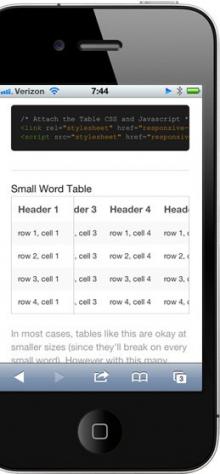 Drupal Responsive Tables