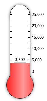 A screenshot of the results of the RGraph Thermometer module