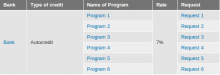 Row span grouping image