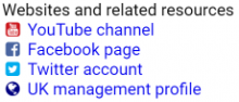 An example of the Link Icons field formatter in use