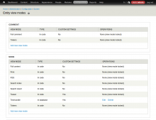 Screenshot of the view mode listing admin page