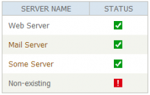 Sample Server Monitor result block