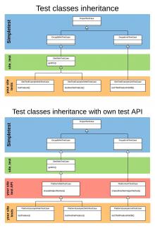 Test classes diagram